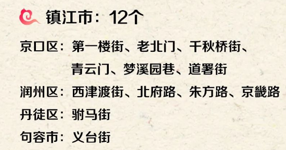 省级名单公布！句容1个！-今日句容 - Powered by Discuz!